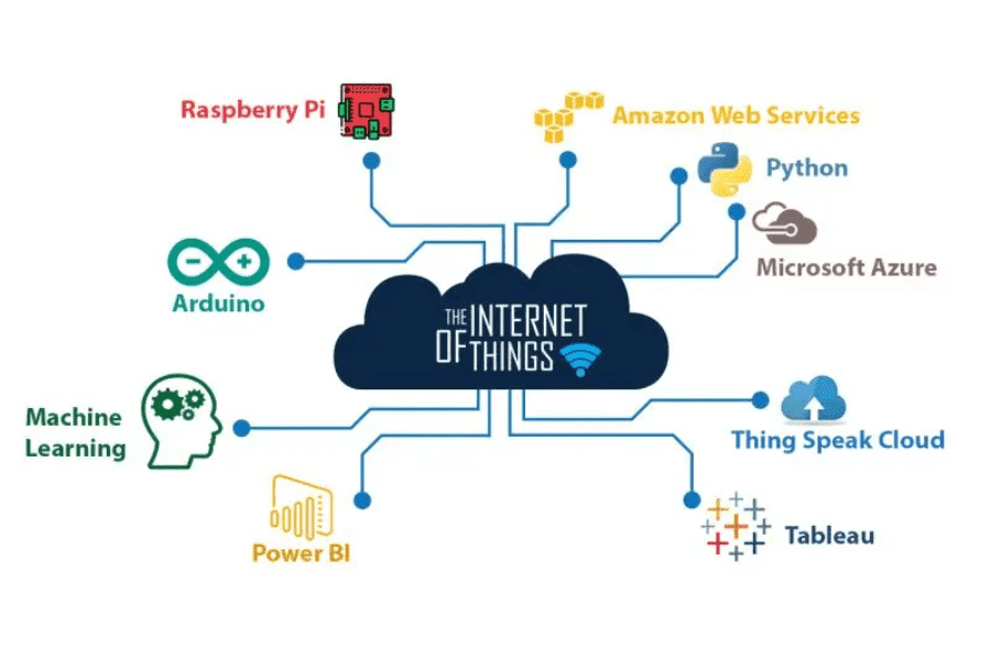 Internet Course in Gurugram, Haryana, India.